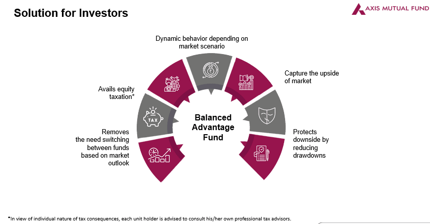 Why Choose Axis Balanced Advantage Funds